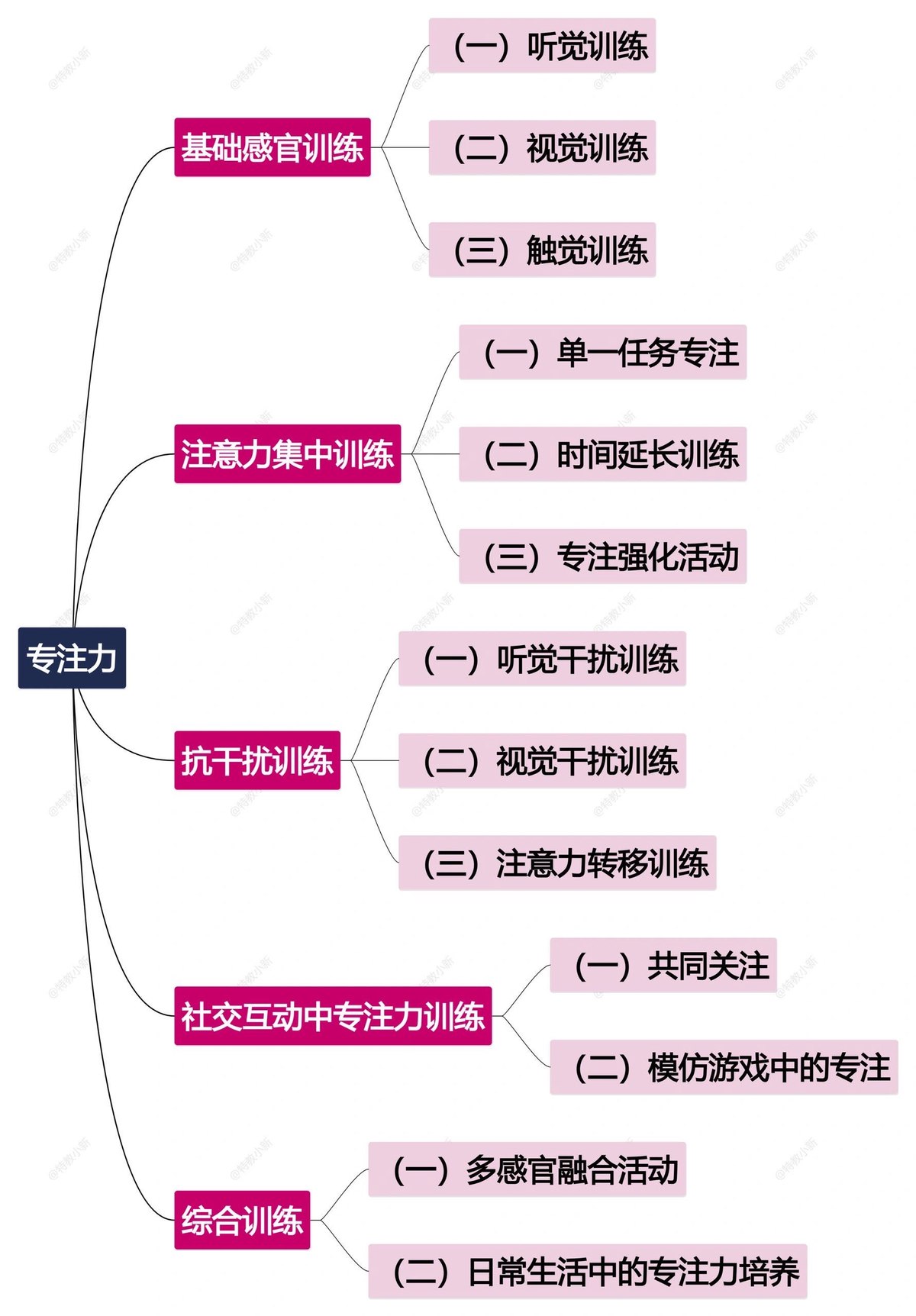 如何在团队训练中培养球员的专注力