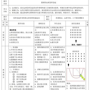 如何练协调性?打篮球用的!